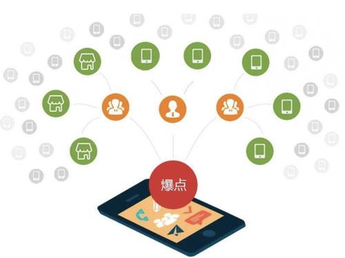 连州为什么越来越多的企业通过软文营销来引流